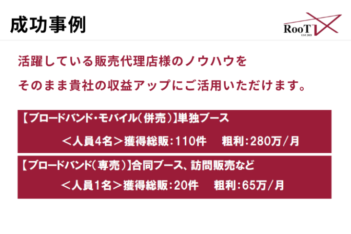 4名体制で月粗利280万円！小規模でも高収益を実現する通信販売モデル。