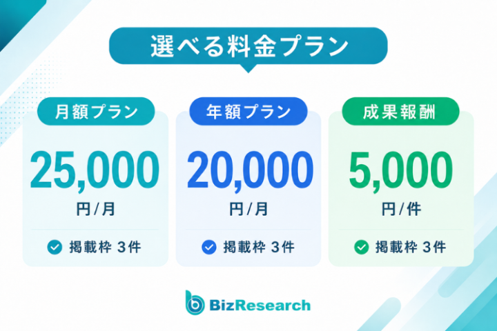 月額・年額・成果報酬から選べる3つの料金プラン!