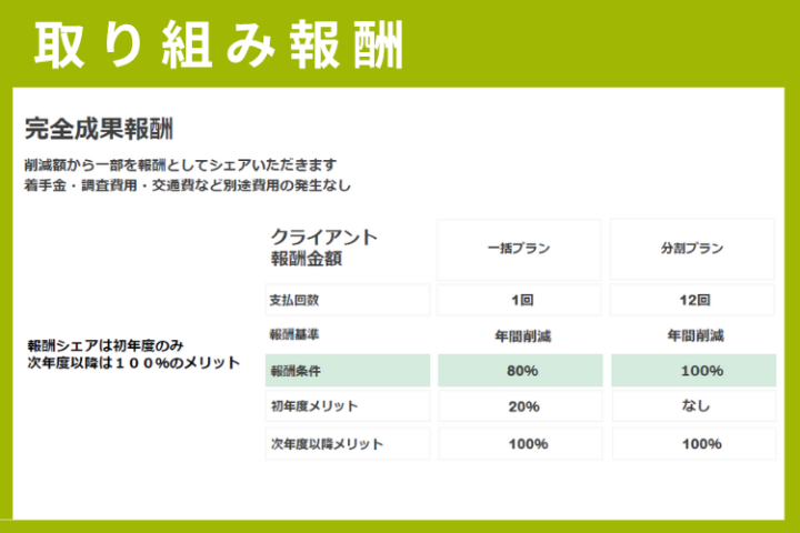 成果報酬でリスクゼロ！高単価案件で効率よく収益化できる電力コンサル
