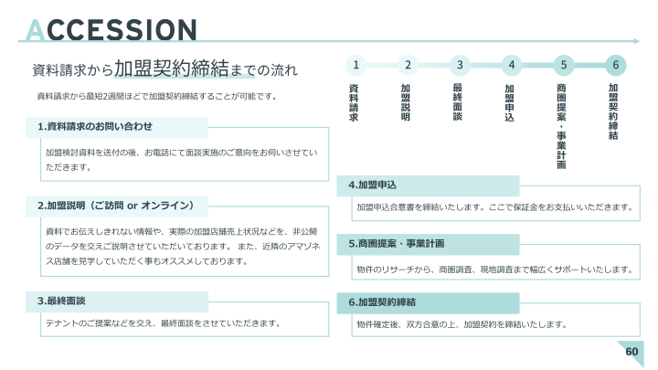 開業まで徹底支援！経験ゼロでも2ヶ月で店舗が動き出す