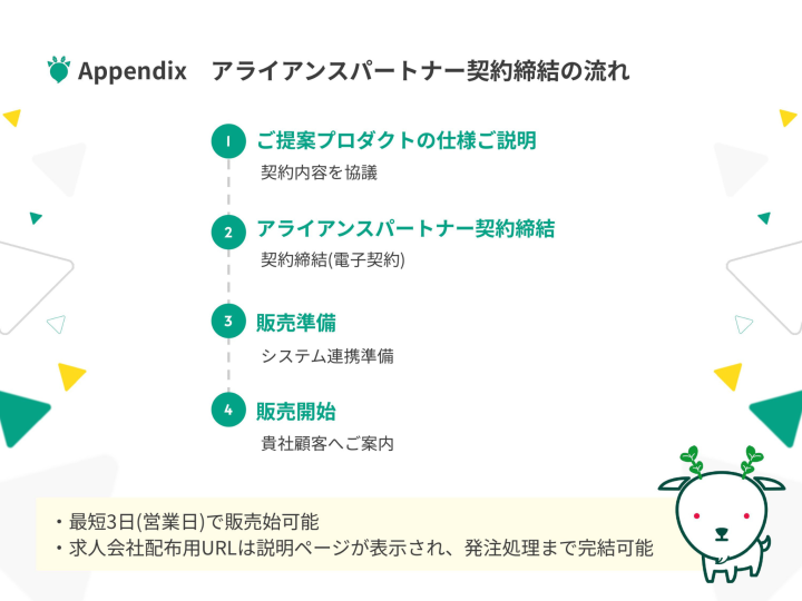 契約から最短1営業日！すぐ始められるから提案もしやすい！