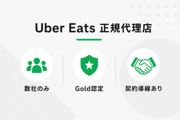 Gold認定代理店の支援で提案しやすい！
