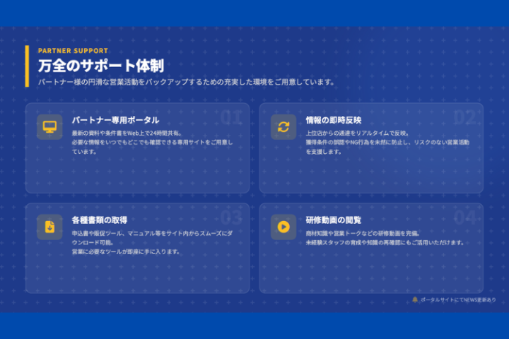 未経験でも始めやすい仕組み！