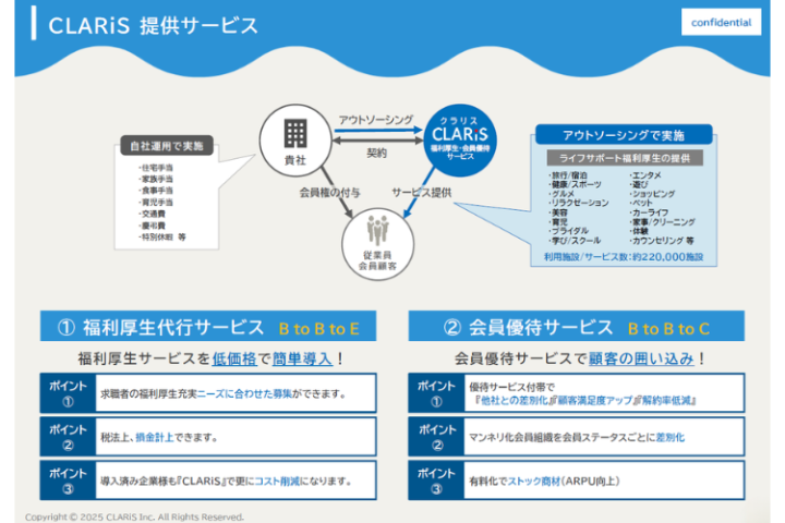 福利厚生サービスを自社で展開！