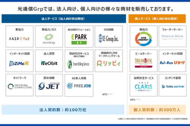 「新電力からAI人材まで、多彩なラインナップ」