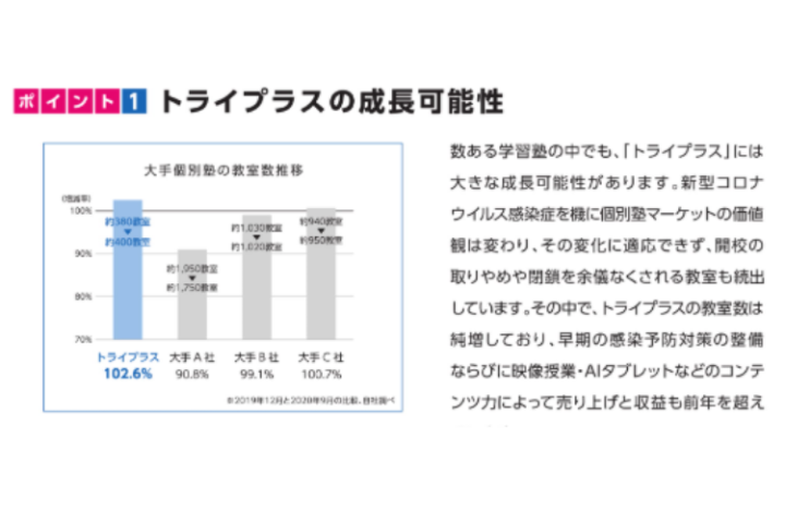 逆風の中でも教室数増加。選ばれている塾ブランド