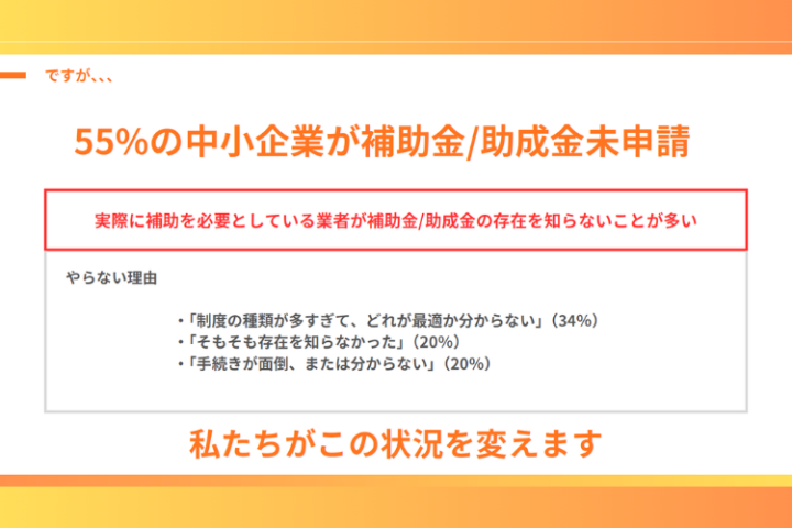 需要はあるのに活用されていない未開拓市場を一緒に掘り起こしませんか？