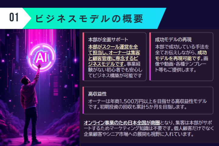 オーナーは、1人でも年商1500円を目指せる高収益モデル!