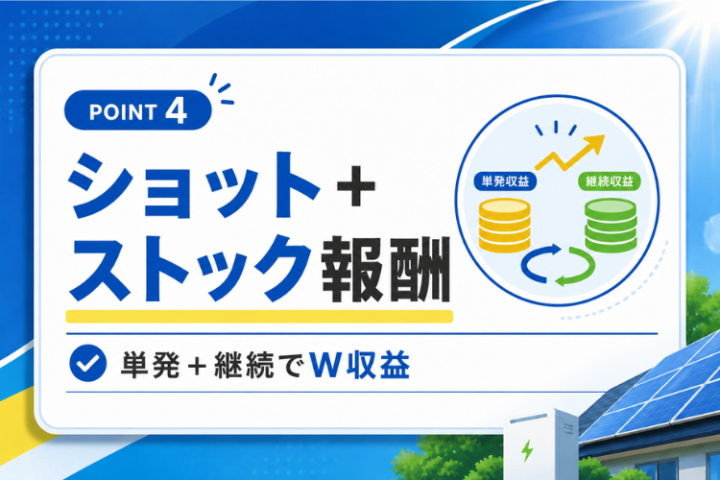 月収100万円を目指す収益モデル!