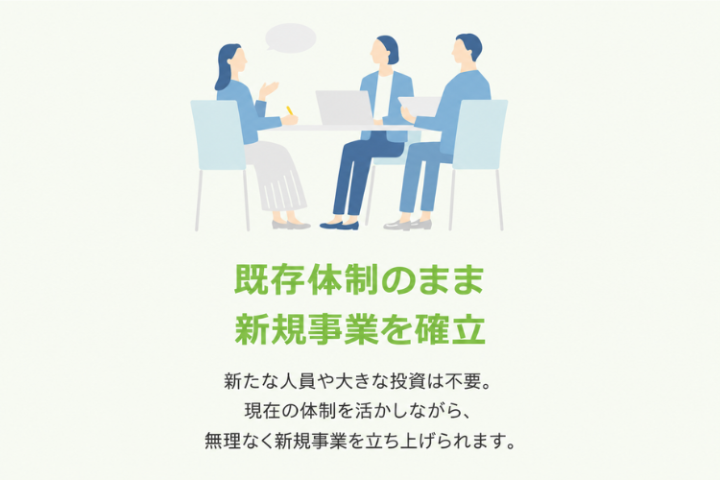 今の営業体制でHP制作紹介を収益化!