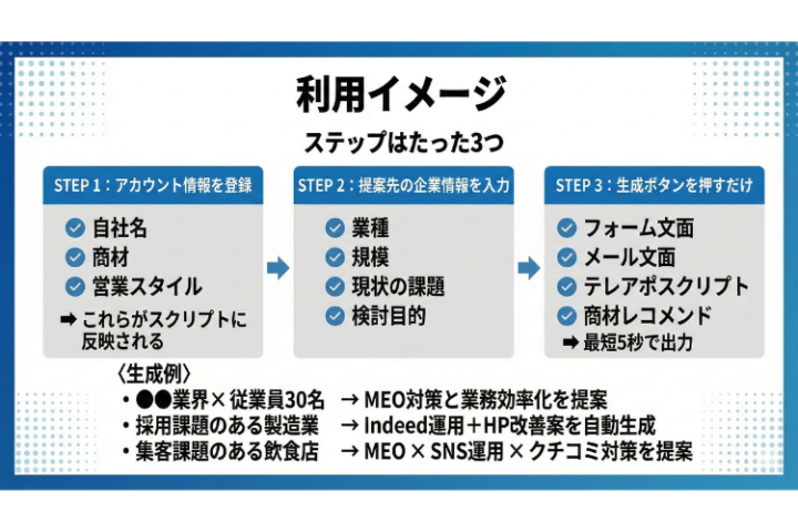 属人化した営業の成果を底上げ。担当者の経験値に左右されない組織作りを提案しませんか？