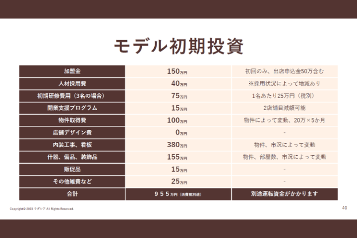 初期投資の内訳を公開中！納得して始められるFCモデル