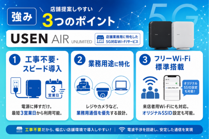 工事不要Wi-Fiで店舗提案がしやすい!