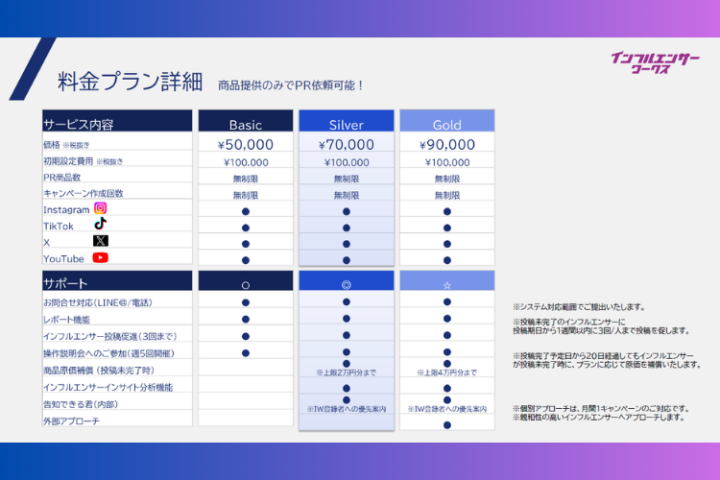 Basic月5万円から提案できるPR商材！