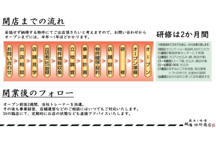 開業まで2ヶ月の研修＋定期フォローで未経験でも安心！