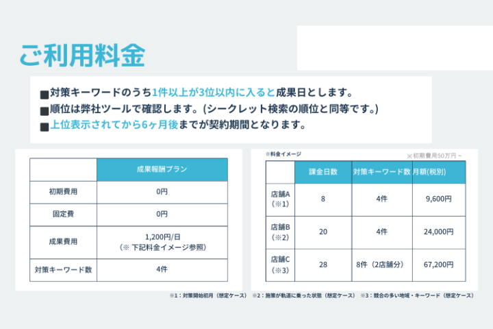 「初期・固定費0円」の破壊力！ドアノック商材として最強の成約率を実現