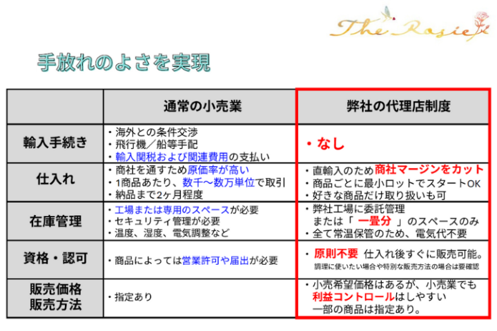 手間なく始める物販ビジネス！