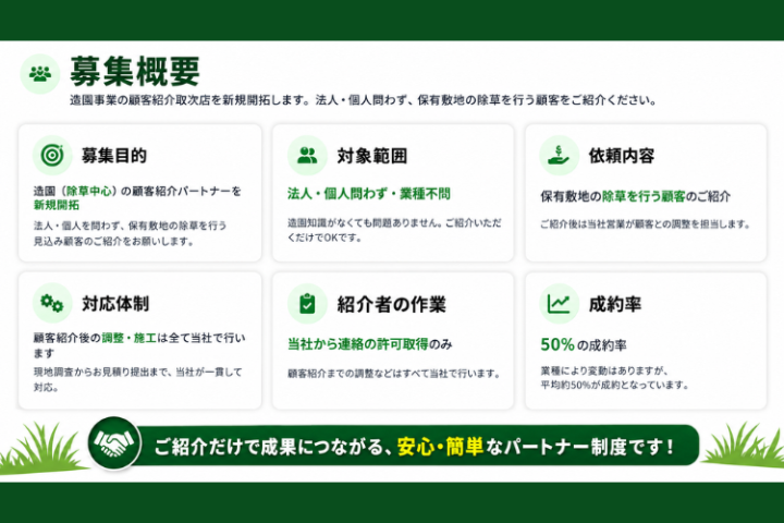 除草希望者を紹介するだけの取次ビジネス!