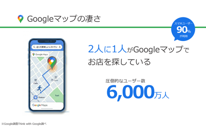 Googleマップ6,000万人市場を店舗集客の武器に!