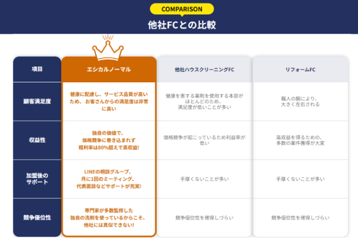 レッドオーシャン脱出：専門家集団＆独自商材で“真似されない”優位性を確立！