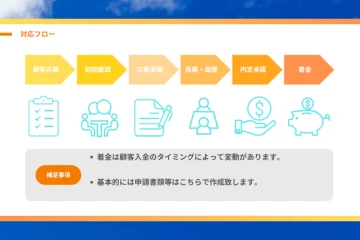 成約までの流れがシンプル！成果報酬で確実に稼げる仕組み