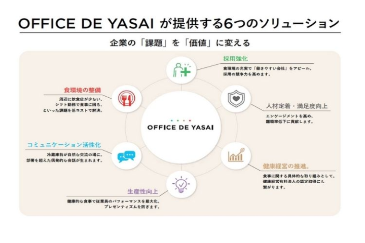 「食環境の整備」で離職防止！時代が求めるソリューションで新規開拓