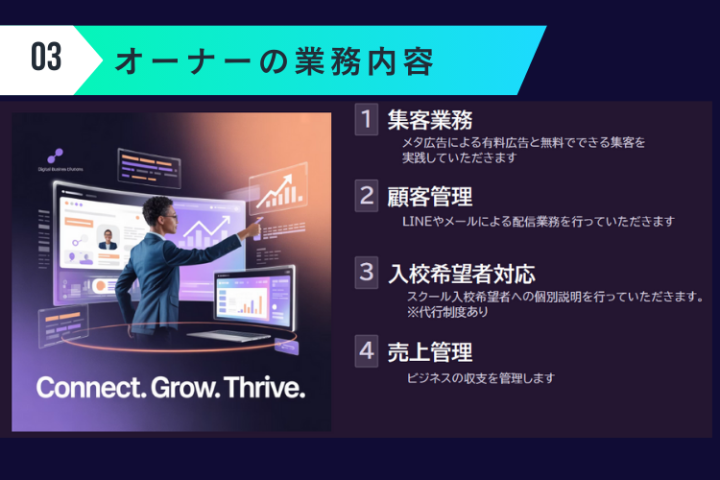集客と顧客管理が主業務|専門知識がなくても始められる有益事業