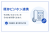 今の固定電話を活かして電話DXを提案！