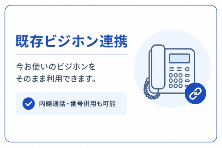 今の固定電話を活かして電話DXを提案!
