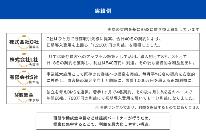 明日からでも収益化、最短1ヶ月で回収が可能！