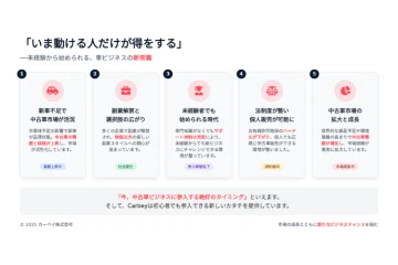 「需要増加の今がチャンス!自動売買モデルのフランチャイズで収益化」