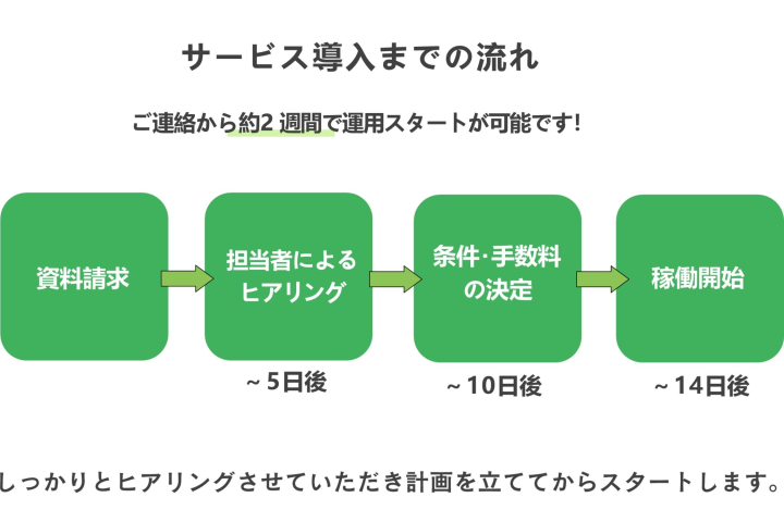 最短2週間で稼働開始できる代理店事業！