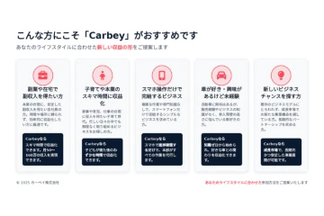 「新しいビジネスチャンスを模索中の方へ、成長市場に一緒に参入しませんか?」