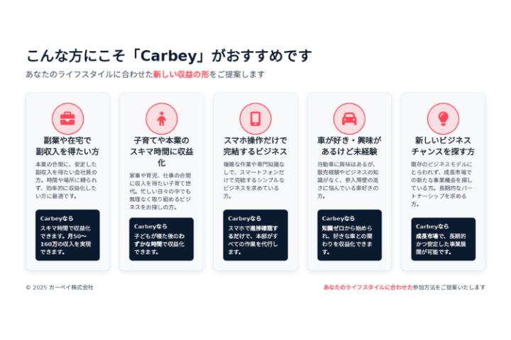 「新しいビジネスチャンスを模索中の方へ、成長市場に一緒に参入しませんか？」