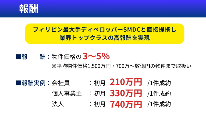 高単価商材で売上インパクト！