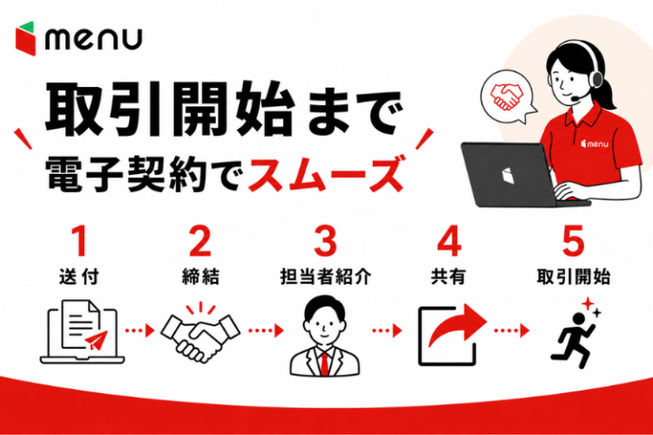 5ステップで始めやすいmenu加盟店開拓モデル商材!