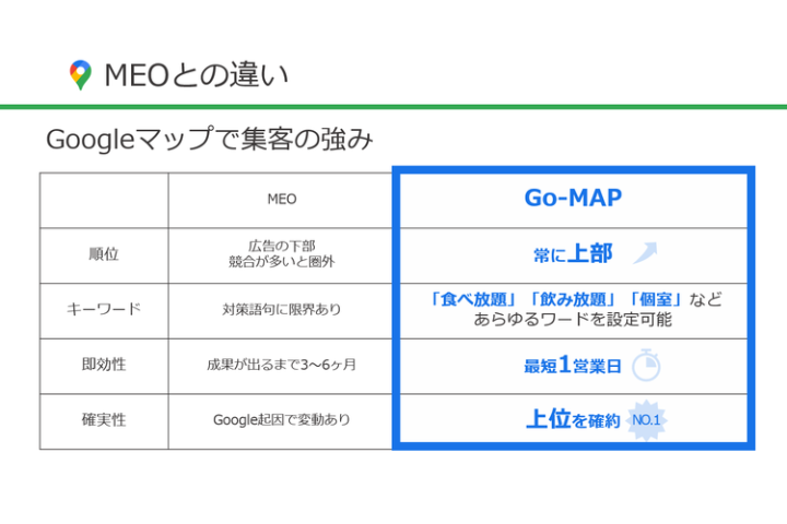 競合より先に見られる店舗集客サービス!