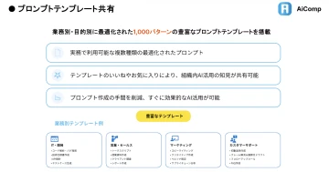 全業種の「正解」を網羅!1,000パターンの即戦力テンプレート