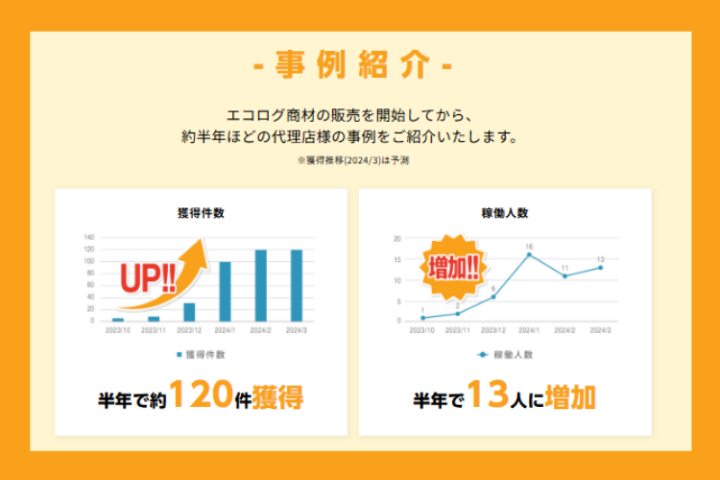 【成果が出る】稼働人数も売上も右肩上がりの成功事例