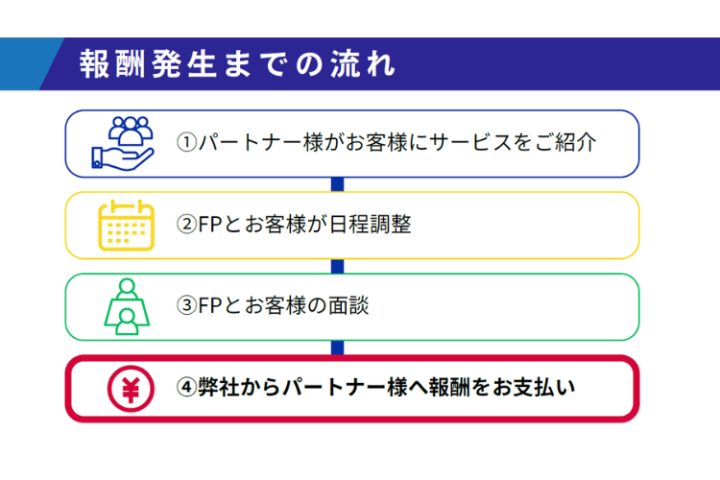 成果地点が明確！