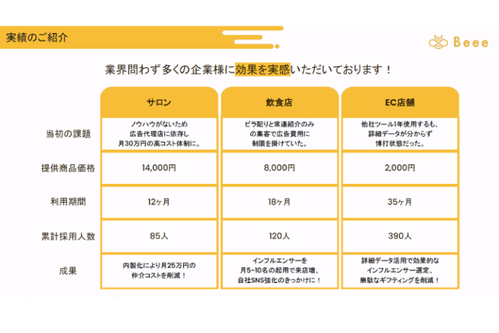業種問わず効果あり!説得力が違う導入事例が多数!