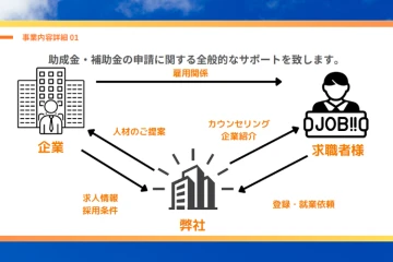 「紹介」「申請」「採用」まで一気通貫で支援できる代理店モデル