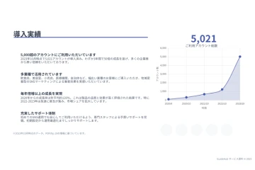 「実績が信頼の証」飲食・美容から自治体まで。全業種に刺さる導入事例で成約率アップ！
