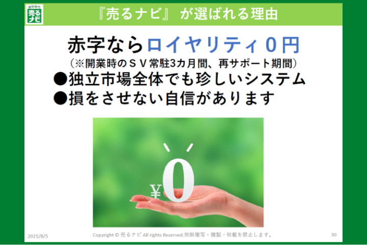 万が一の際の赤字補填（SV常駐期間、再サポート期間）