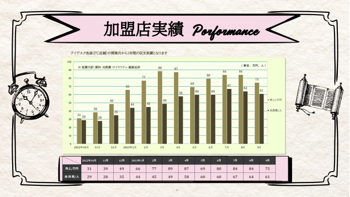 グラフで見る実績！再現性の高いFCモデルに今こそ注目を