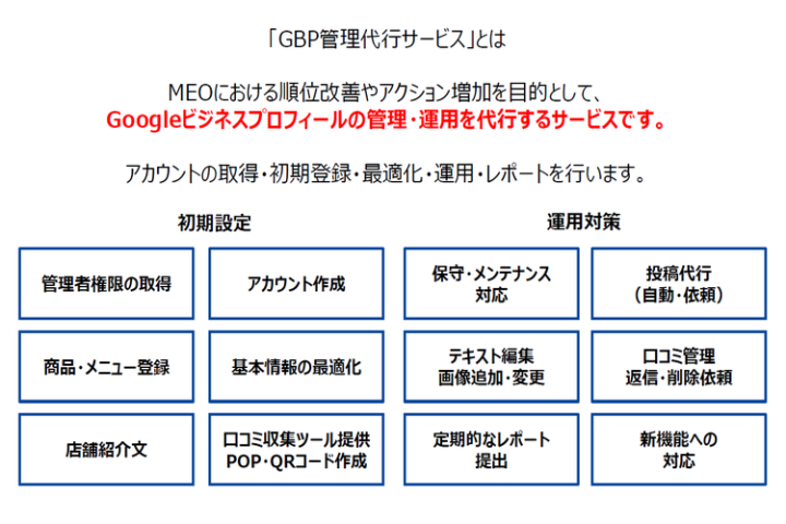 「提案先に刺さる！運用代行サービスの全容」