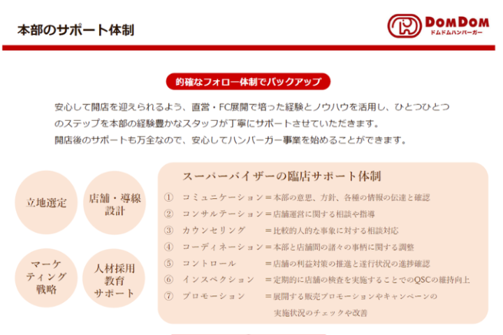 本部伴走型で安心開業！