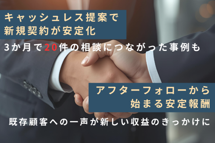 既存顧客への提案で月20件の新規相談も！