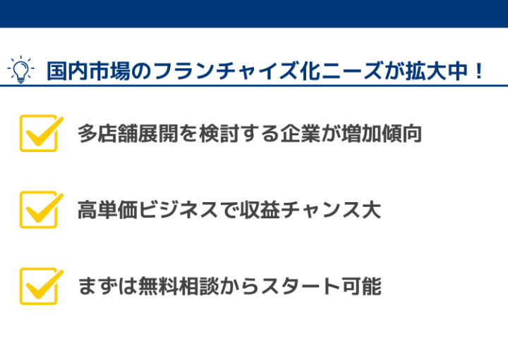 国内市場のフランチャイズ化ニーズが拡大中！