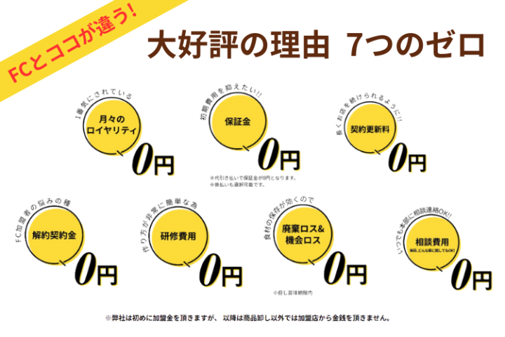FCじゃない！7つのゼロで始める自由度MAXの象の耳特約店